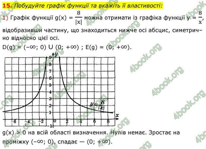 ГДЗ Алгебра 9 клас Істер НУШ