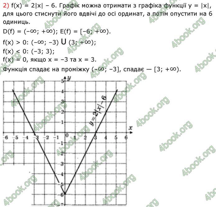 ГДЗ Алгебра 9 клас Істер НУШ
