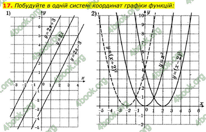 ГДЗ Алгебра 9 клас Істер НУШ