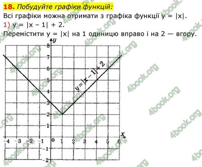 ГДЗ Алгебра 9 клас Істер НУШ