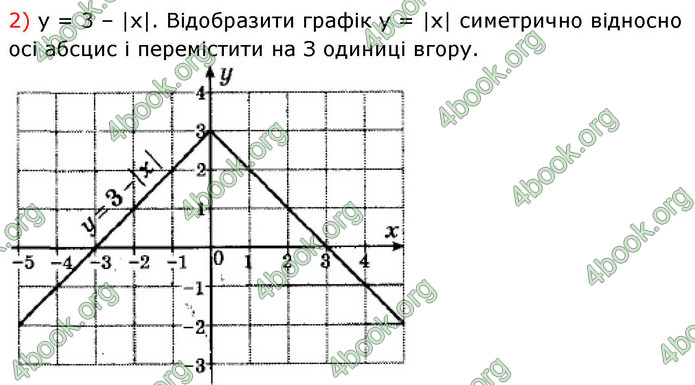ГДЗ Алгебра 9 клас Істер НУШ