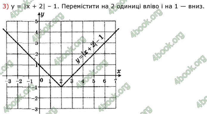 ГДЗ Алгебра 9 клас Істер НУШ