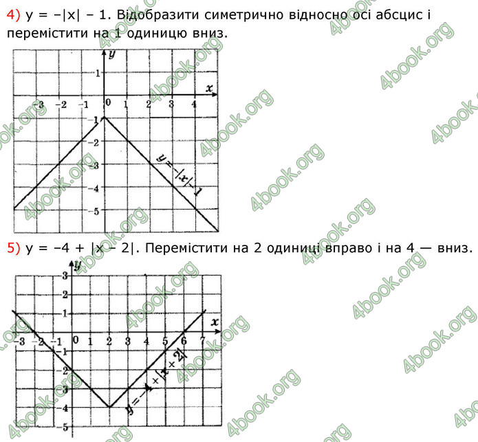 ГДЗ Алгебра 9 клас Істер НУШ