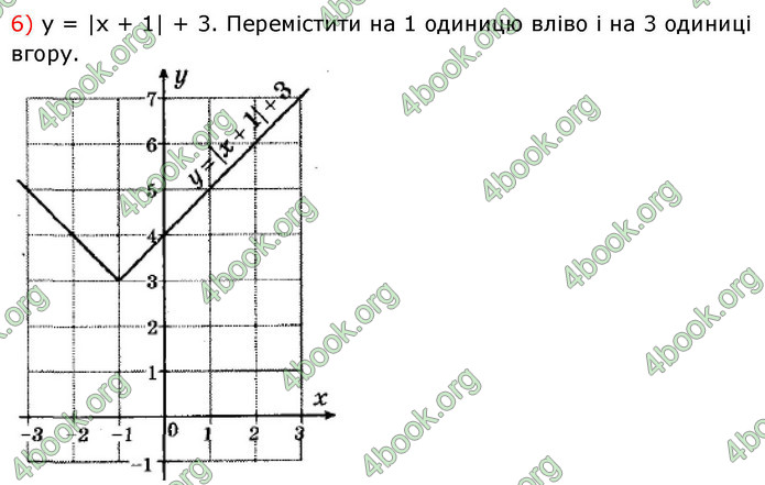 ГДЗ Алгебра 9 клас Істер НУШ