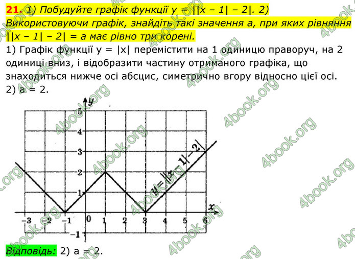 ГДЗ Алгебра 9 клас Істер НУШ