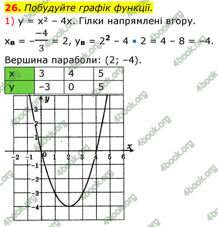 ГДЗ Алгебра 9 клас Істер НУШ