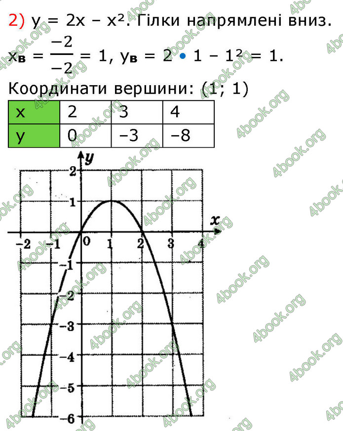 ГДЗ Алгебра 9 клас Істер НУШ