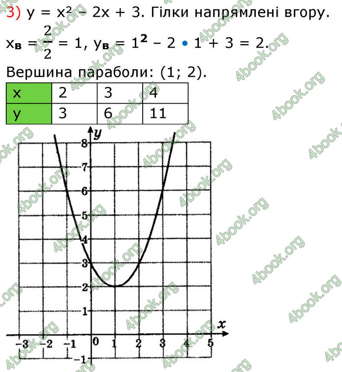 ГДЗ Алгебра 9 клас Істер НУШ