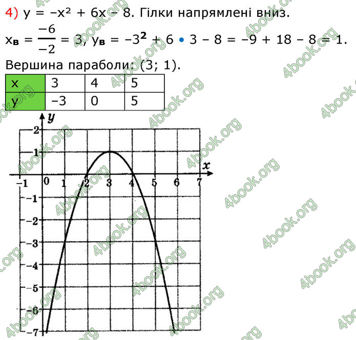 ГДЗ Алгебра 9 клас Істер НУШ