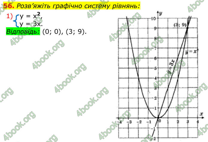 ГДЗ Алгебра 9 клас Істер НУШ