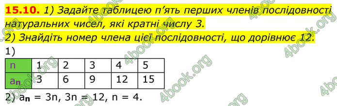 ГДЗ Алгебра 9 клас Істер НУШ