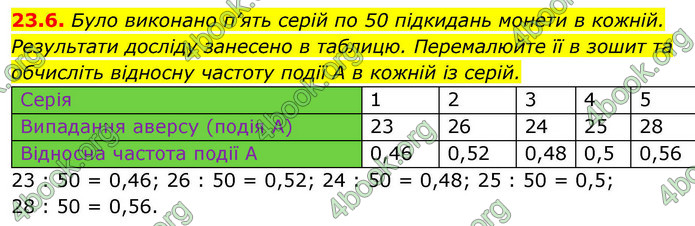 ГДЗ Алгебра 9 клас Істер НУШ