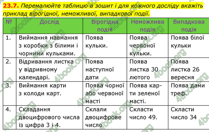 ГДЗ Алгебра 9 клас Істер НУШ