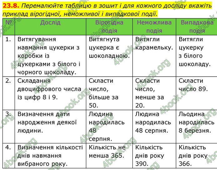 ГДЗ Алгебра 9 клас Істер НУШ