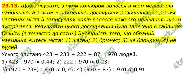 ГДЗ Алгебра 9 клас Істер НУШ