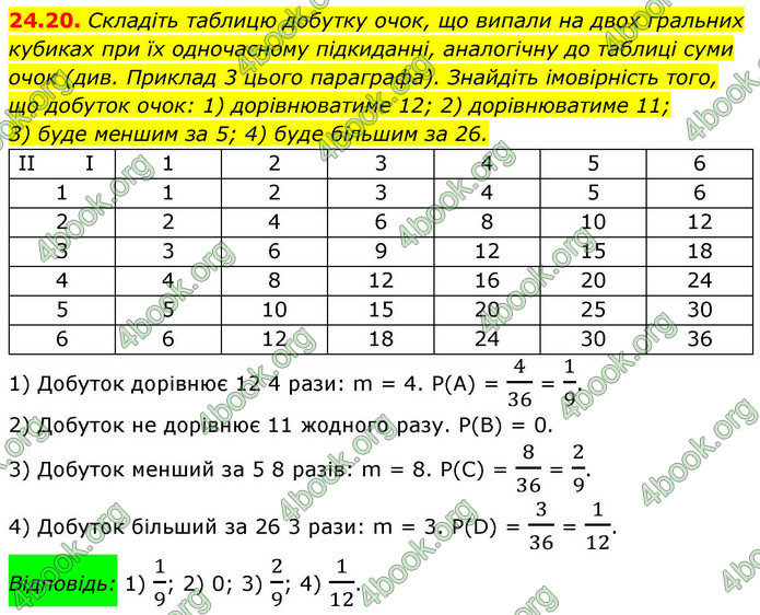 ГДЗ Алгебра 9 клас Істер НУШ