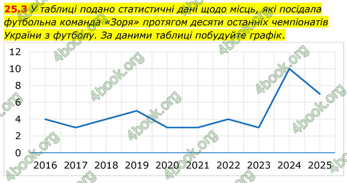 ГДЗ Алгебра 9 клас Істер НУШ