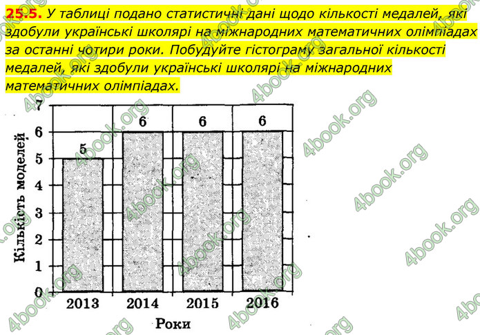 ГДЗ Алгебра 9 клас Істер НУШ