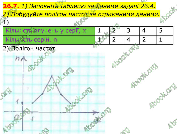 ГДЗ Алгебра 9 клас Істер НУШ