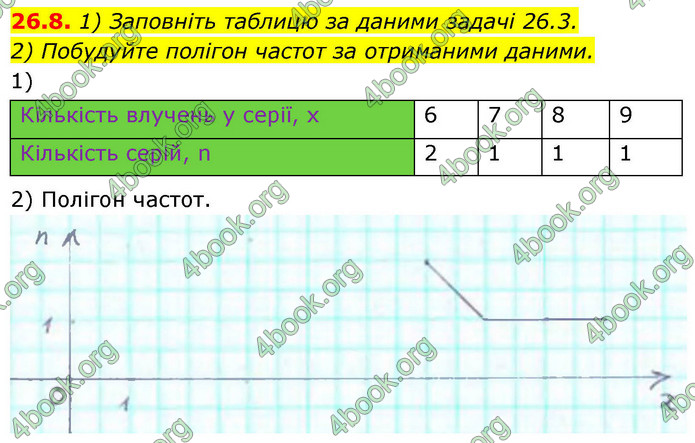 ГДЗ Алгебра 9 клас Істер НУШ