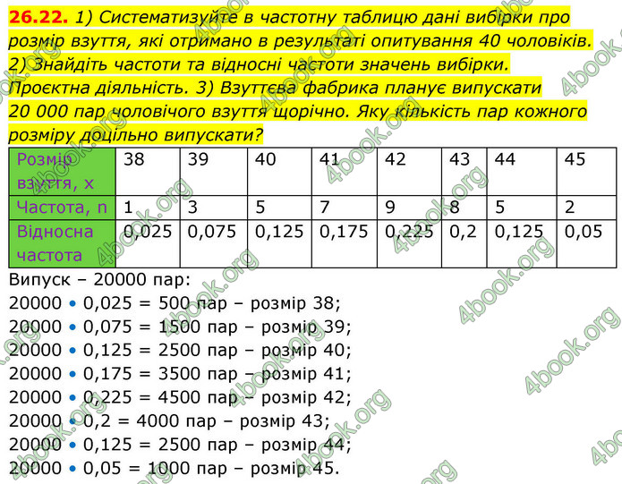 ГДЗ Алгебра 9 клас Істер НУШ