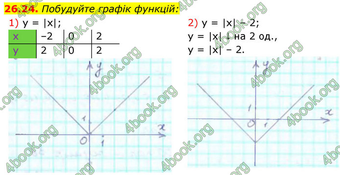 ГДЗ Алгебра 9 клас Істер НУШ