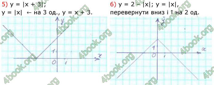ГДЗ Алгебра 9 клас Істер НУШ