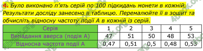 ГДЗ Алгебра 9 клас Істер НУШ