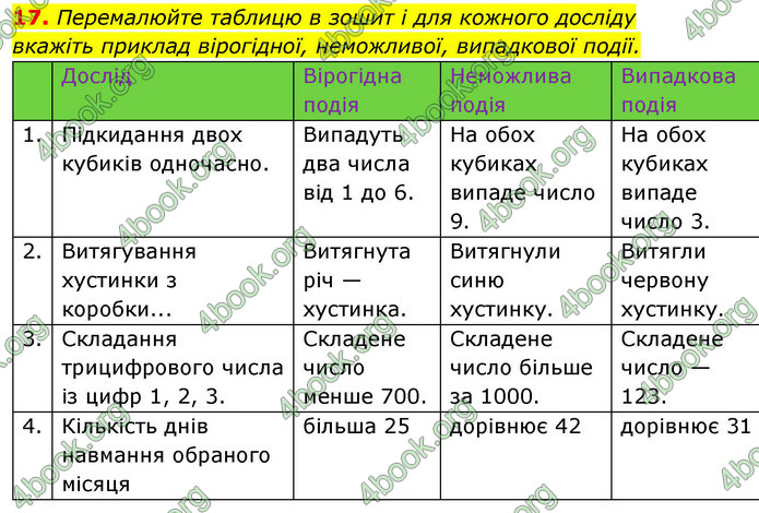ГДЗ Алгебра 9 клас Істер НУШ