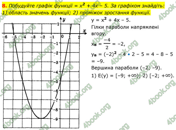 ГДЗ Алгебра 9 клас Істер НУШ