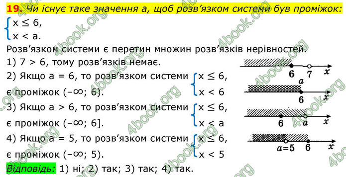 ГДЗ Алгебра 9 клас Істер НУШ