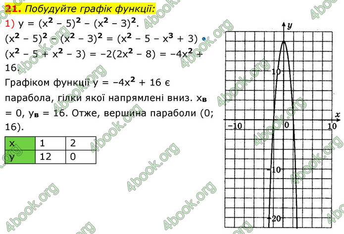 ГДЗ Алгебра 9 клас Істер НУШ
