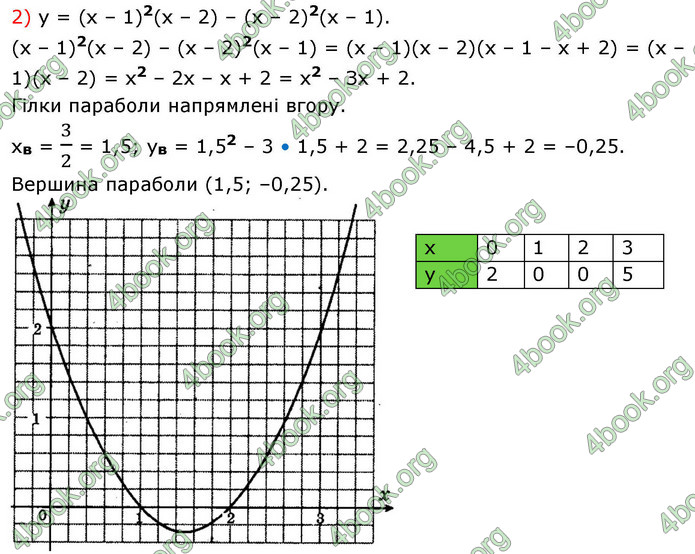ГДЗ Алгебра 9 клас Істер НУШ
