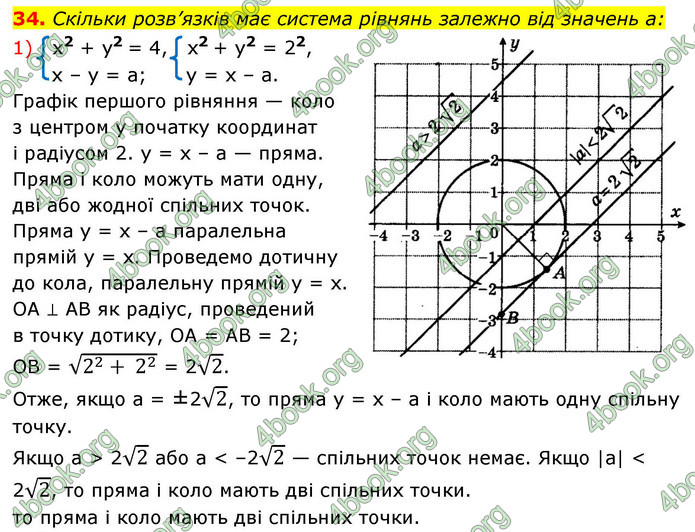 ГДЗ Алгебра 9 клас Істер НУШ