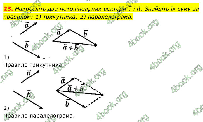ГДЗ Геометрія 9 клас Істер НУШ