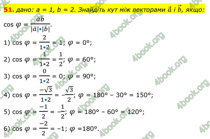 ГДЗ Геометрія 9 клас Істер НУШ
