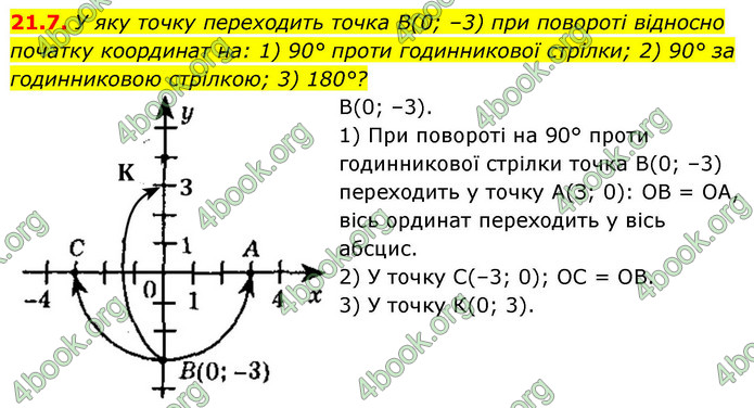 ГДЗ Геометрія 9 клас Істер НУШ