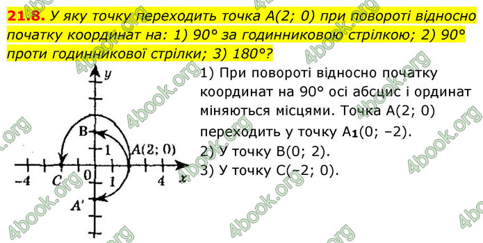ГДЗ Геометрія 9 клас Істер НУШ