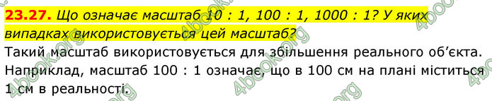 ГДЗ Геометрія 9 клас Істер НУШ