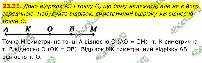 ГДЗ Геометрія 9 клас Істер НУШ