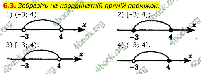 ГДЗ Алгебра 9 клас Мерзляк НУШ