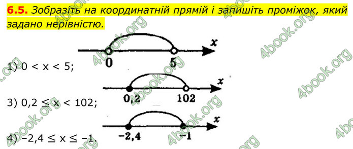 ГДЗ Алгебра 9 клас Мерзляк НУШ