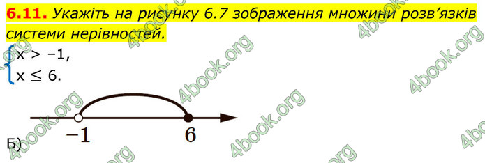 ГДЗ Алгебра 9 клас Мерзляк НУШ