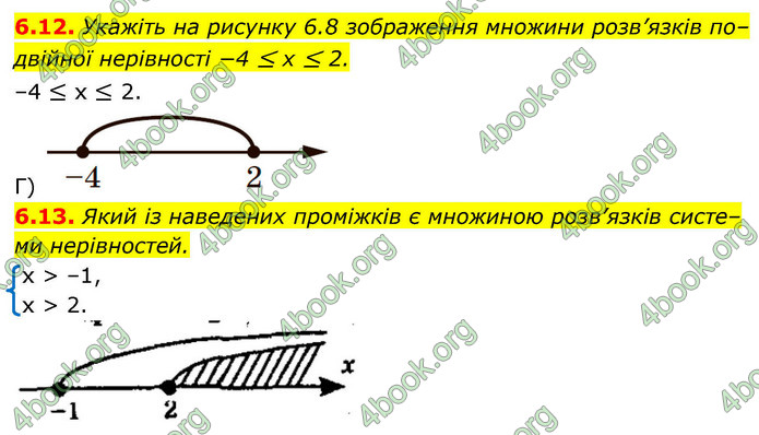 ГДЗ Алгебра 9 клас Мерзляк НУШ