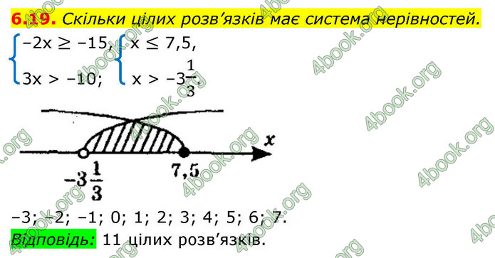 ГДЗ Алгебра 9 клас Мерзляк НУШ