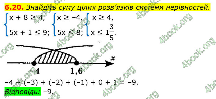 ГДЗ Алгебра 9 клас Мерзляк НУШ
