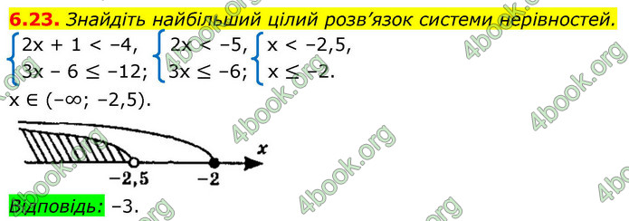 ГДЗ Алгебра 9 клас Мерзляк НУШ