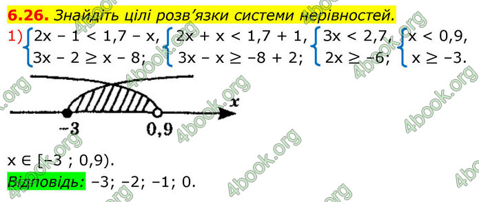 ГДЗ Алгебра 9 клас Мерзляк НУШ