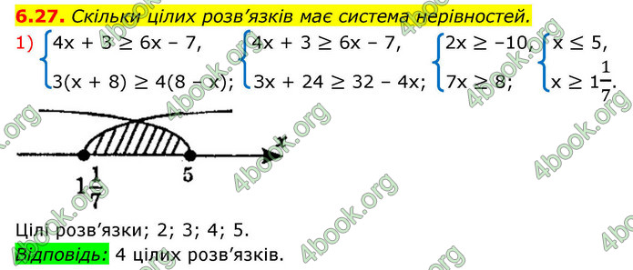 ГДЗ Алгебра 9 клас Мерзляк НУШ