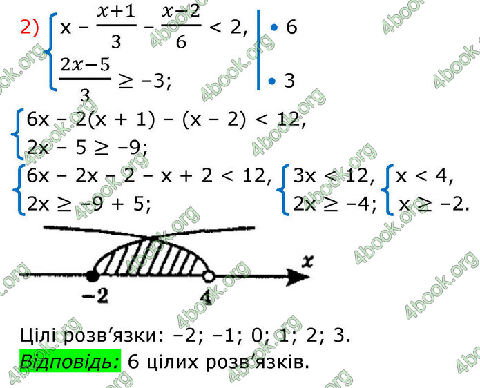 ГДЗ Алгебра 9 клас Мерзляк НУШ